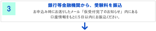 受験料の振込