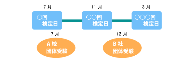 受験日